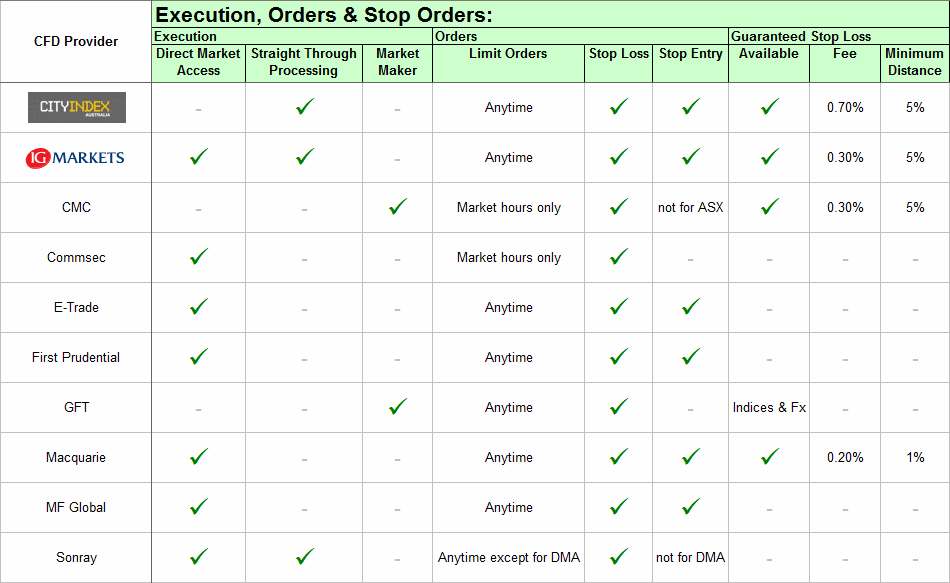 compare featured cfd providers