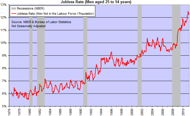 Jobless Rate