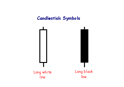 candlestick long lines 