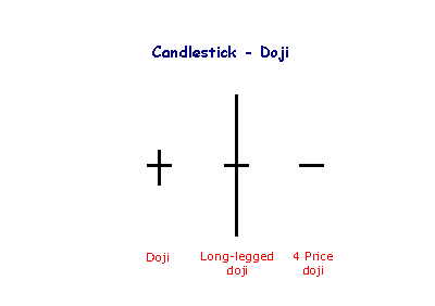 candle_dojis.png