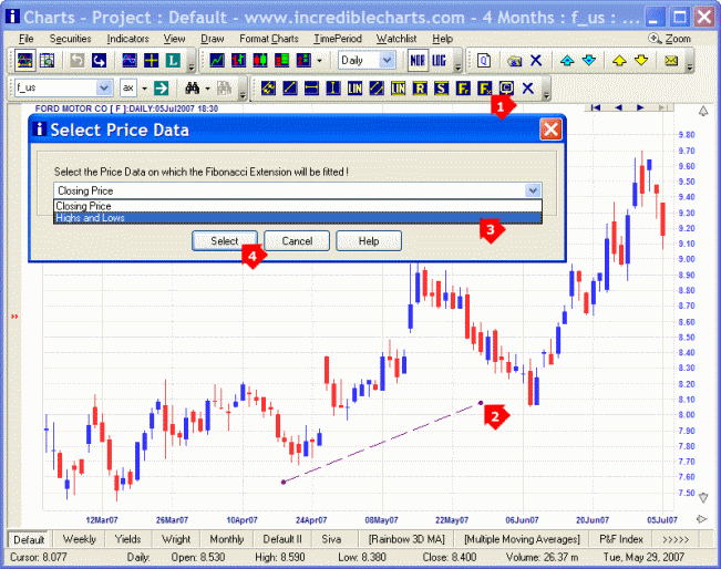 draw fibonacci extension 