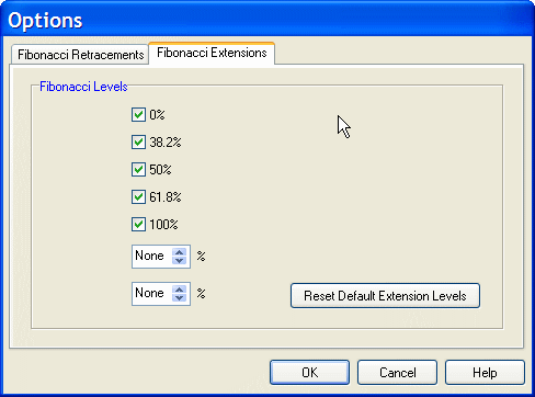 set fibonacci extension levels 