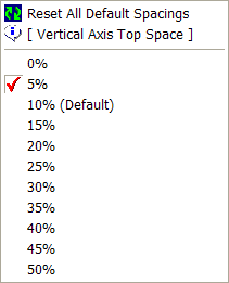 scale adjust price headroom