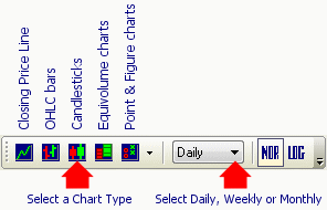 chart view toolbar
