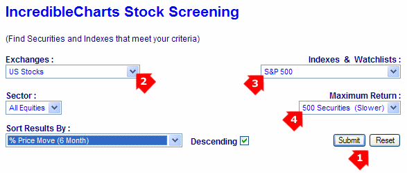 stock screener sp500 