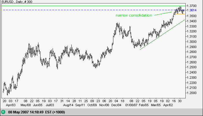 euro us dollar euro us dollar