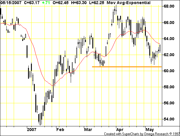 crude oil