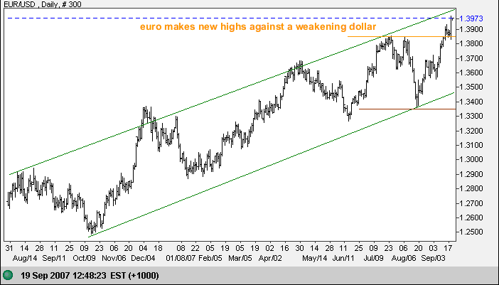 euro us dollar euro us dollar