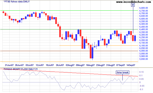 ftse 100 index ftse 100 index