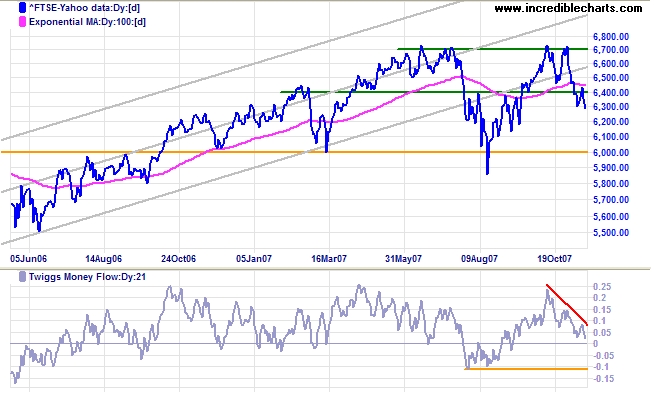 ftse 100