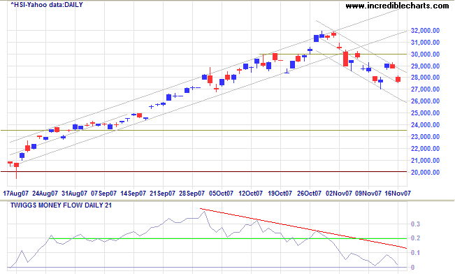 hang seng index hongkong