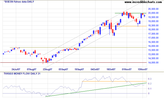 sensex india