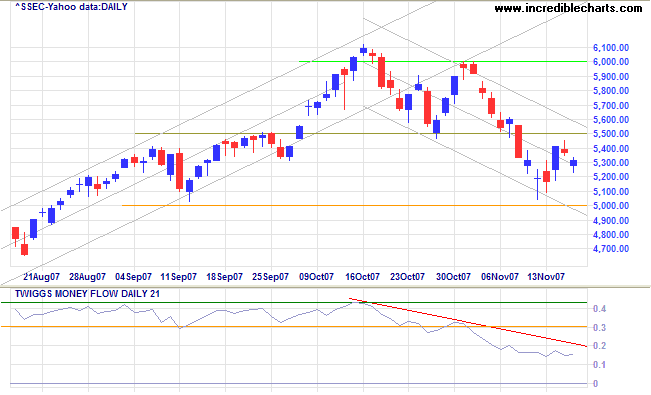 shanghai composite index china