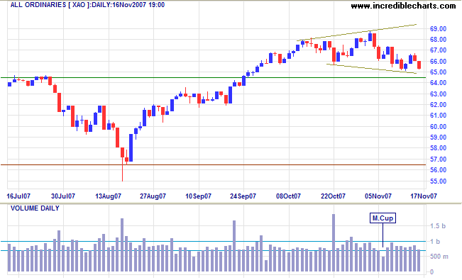 all ords short-term asx australia