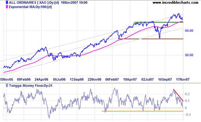all ords medium-term asx australia