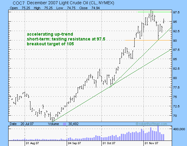 crude oil