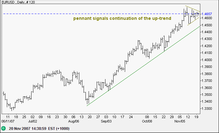 euro us dollar short-term