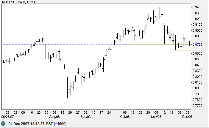 australian dollar compared to us dollar australian dollar compared to us dollar