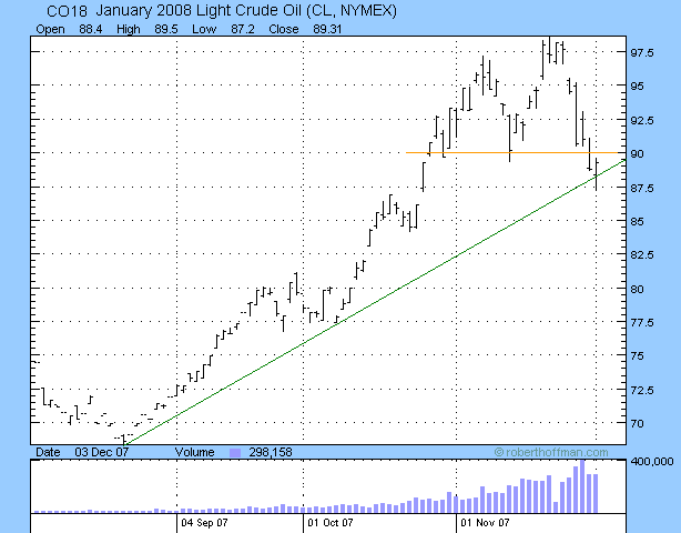 crude oil