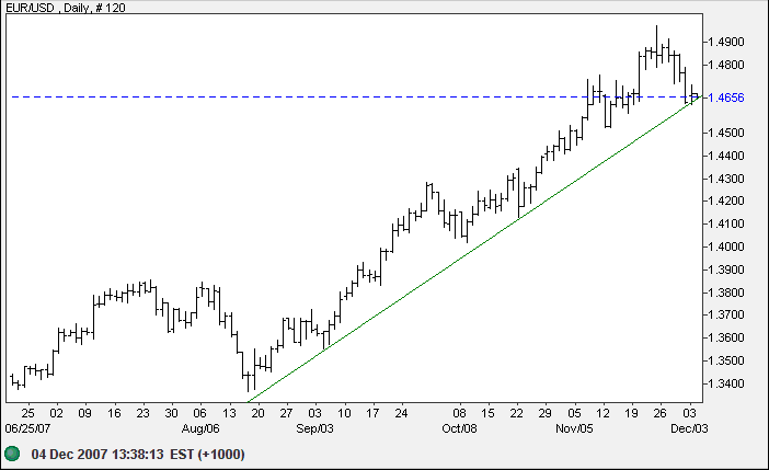 euro us dollar short-term euro us dollar short-term