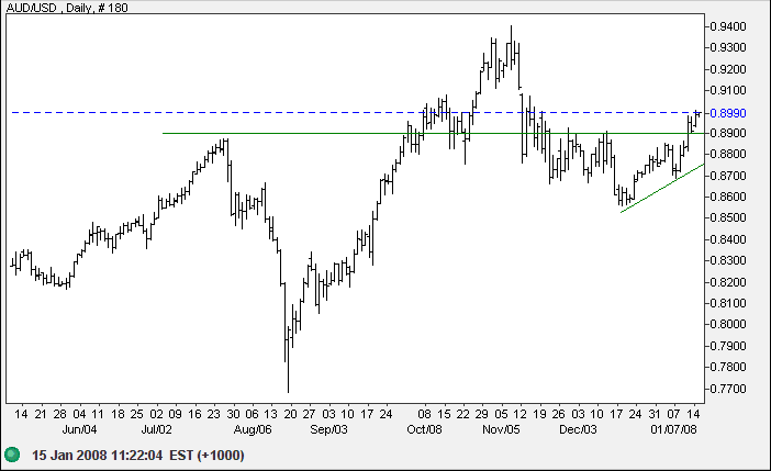australian dollar compared to us dollar