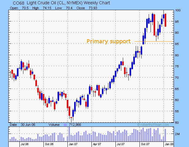 crude oil