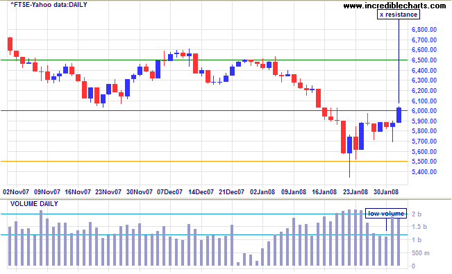 ftse 100