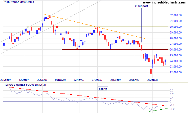 hang seng index hongkong