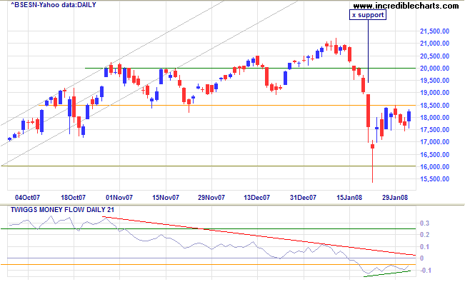 sensex india
