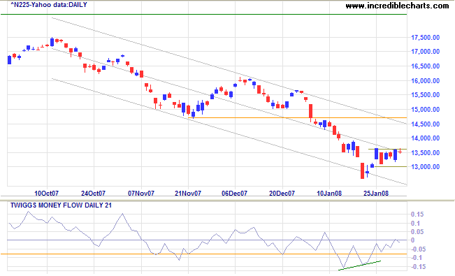 nikkei 225 japan