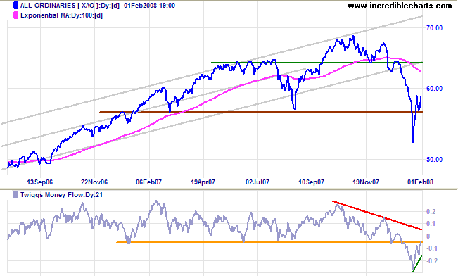 all ords medium-term asx australia