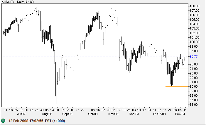 australian dollar compared to yen