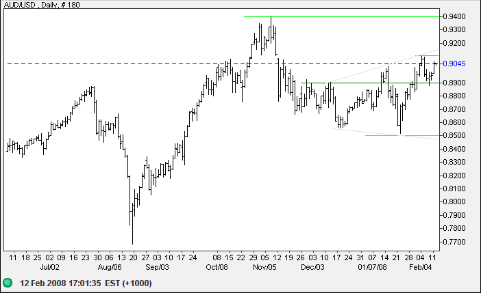 australian dollar compared to us dollar