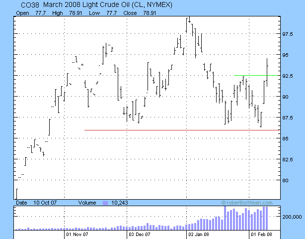 crude oil