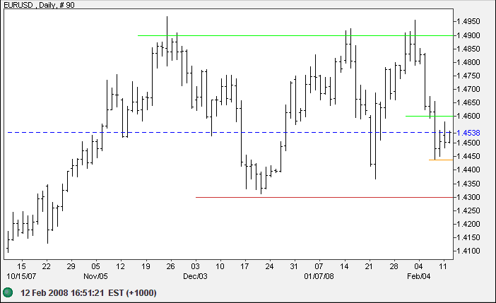 euro us dollar short-term