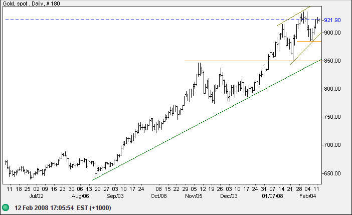 spot gold