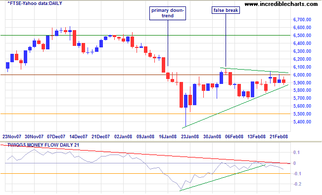 ftse 100