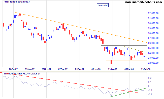 hang seng index hongkong