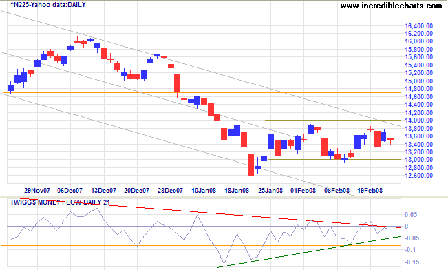 nikkei 225 japan