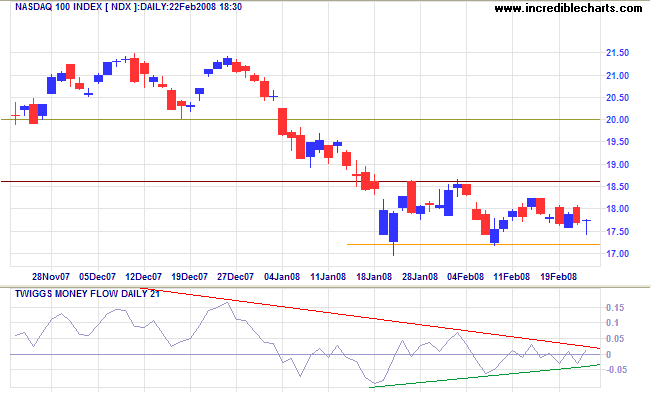 nasdaq composite index
