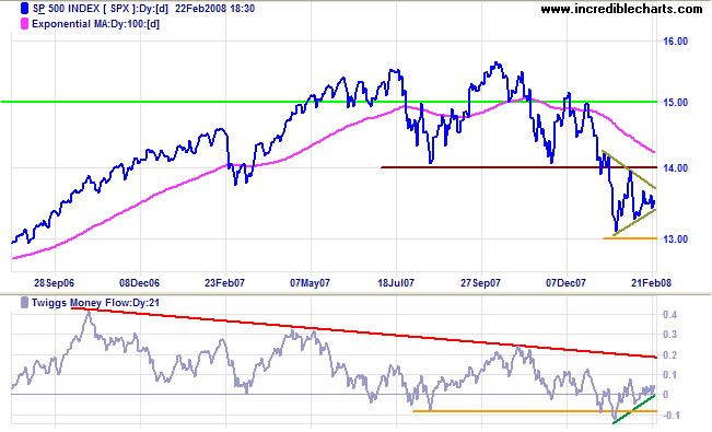standard and poors 500