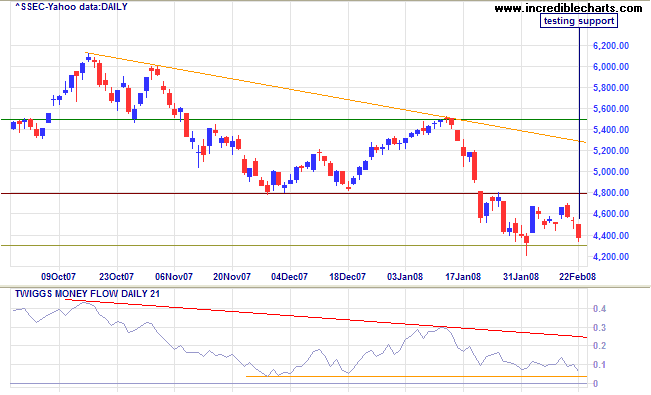 shanghai composite index china