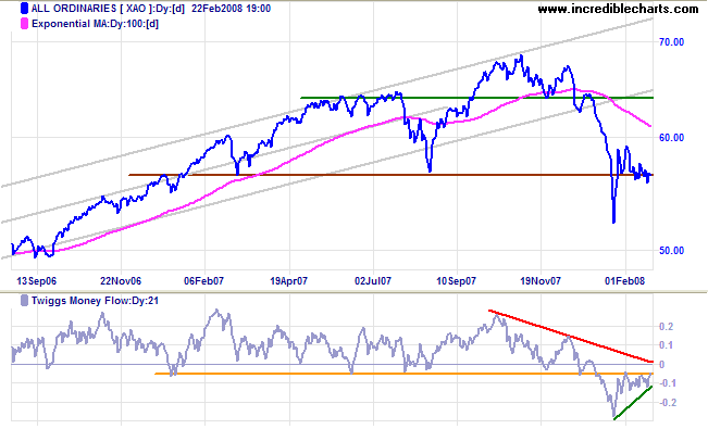 all ords medium-term asx australia