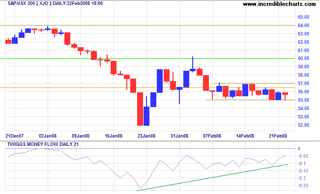 all ords short-term asx australia