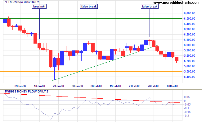 FTSE 100