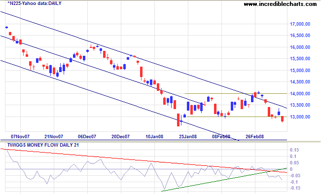 nikkei 225 japan