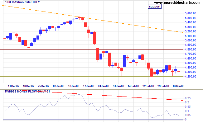 Shanghai Composite index China