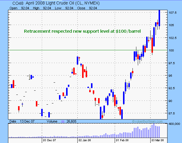 crude oil