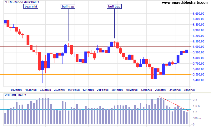 FTSE 100