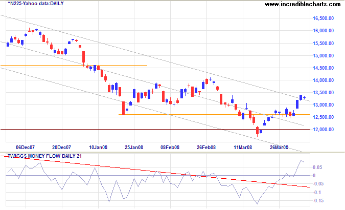 nikkei 225 japan